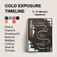 3-Step Cold Exposure Protocol Video Guide for a Safe & Life-Changing Experience | Interactive Digital Handbook